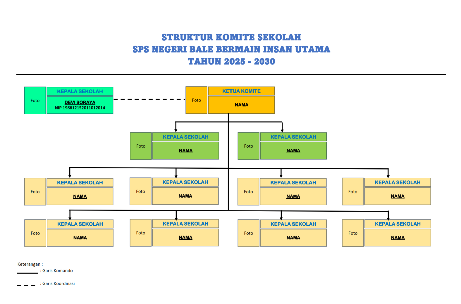 Struktur Komite Sekolah