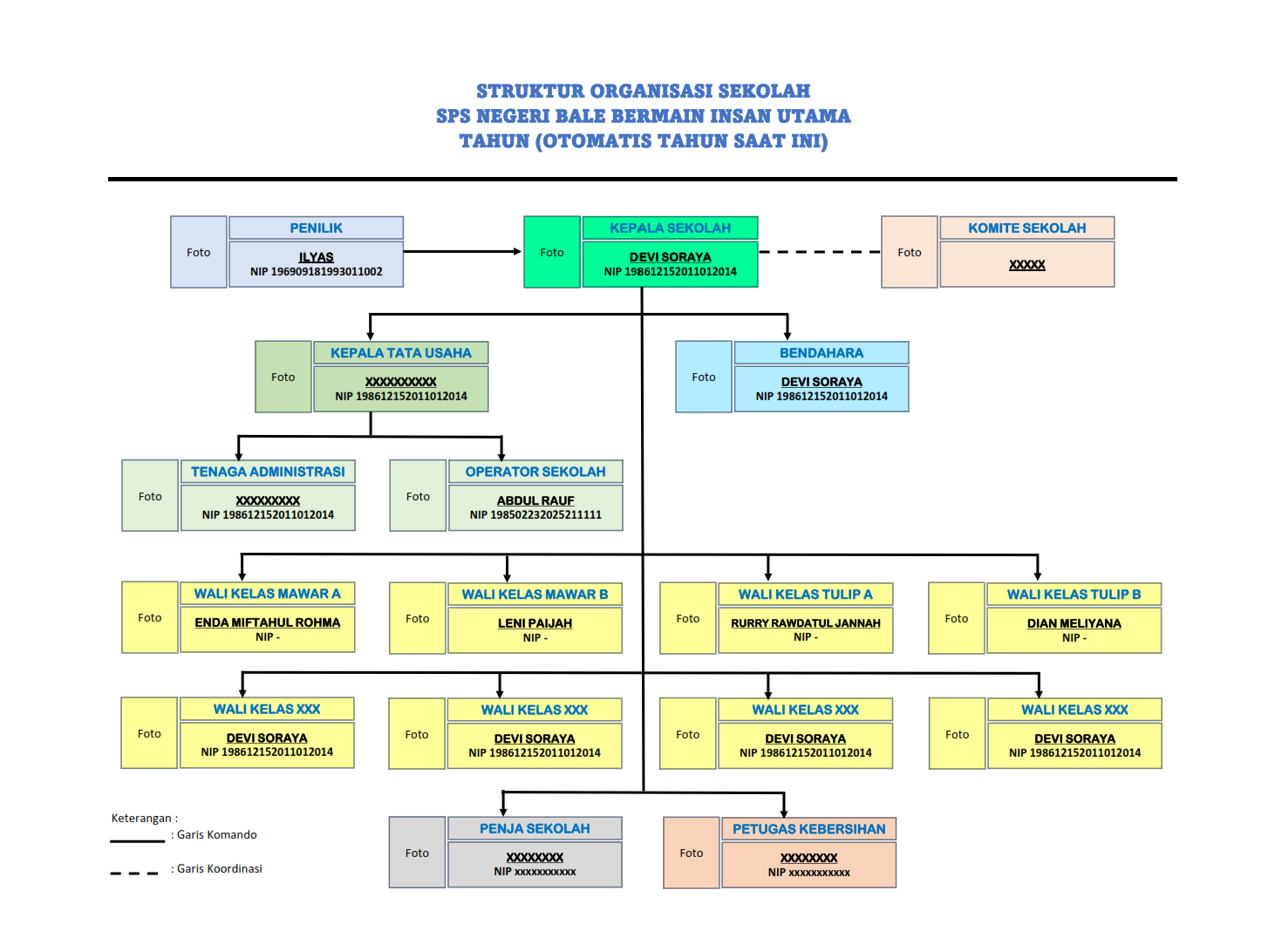 Struktur Organisasi Sekolah
